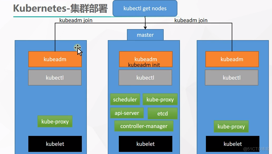 kubernetes菜鸟教程 kubernetes基础_docker_04