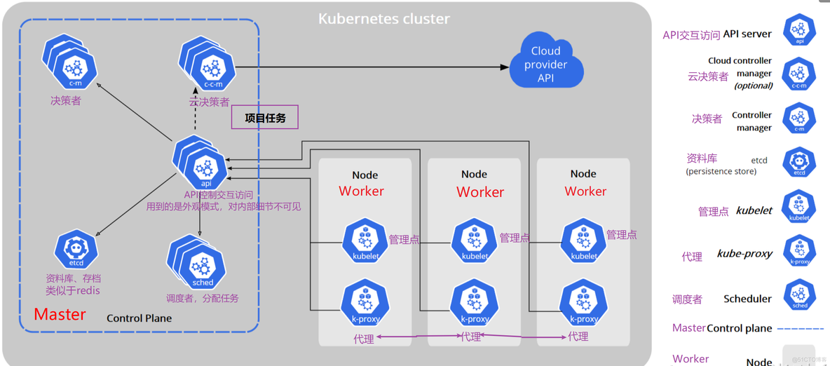 kubernetes菜鸟教程 kubernetes基础_kubernetes_18