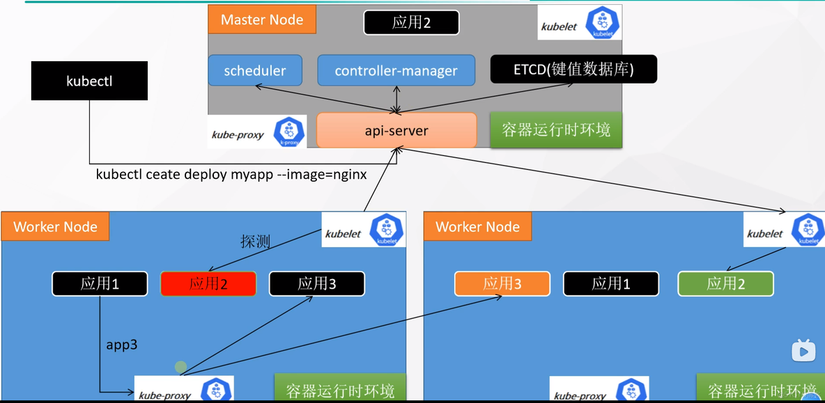 kubernetes菜鸟教程 kubernetes基础_kubernetes菜鸟教程_19