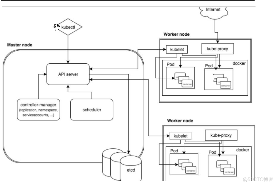 k8s版本部署可视化的kubesphere k8s部署教程_kubernetes