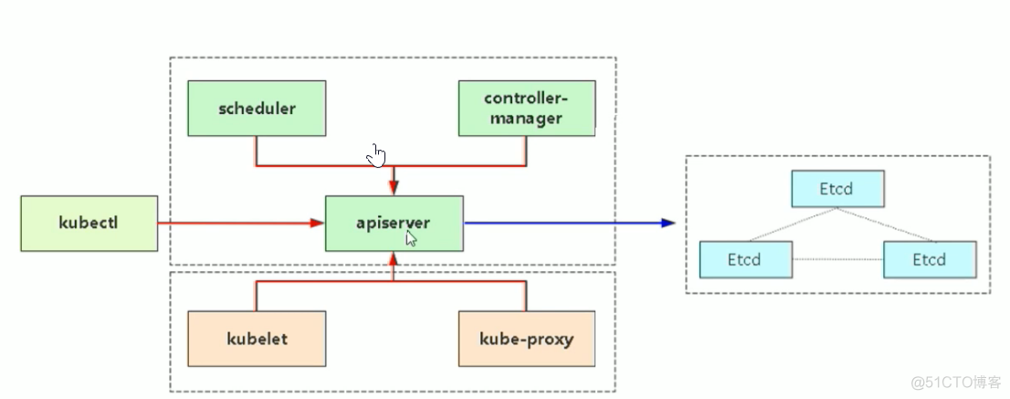 k8s版本部署可视化的kubesphere k8s部署教程_k8s_04