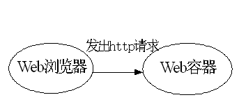 java开源服务器 java服务器开发流程_bc