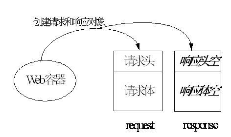 java开源服务器 java服务器开发流程_java_03