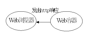 java开源服务器 java服务器开发流程_开发工具_08