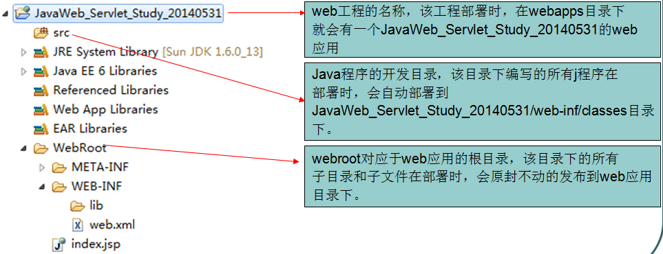 java开源服务器 java服务器开发流程_java开源服务器_10