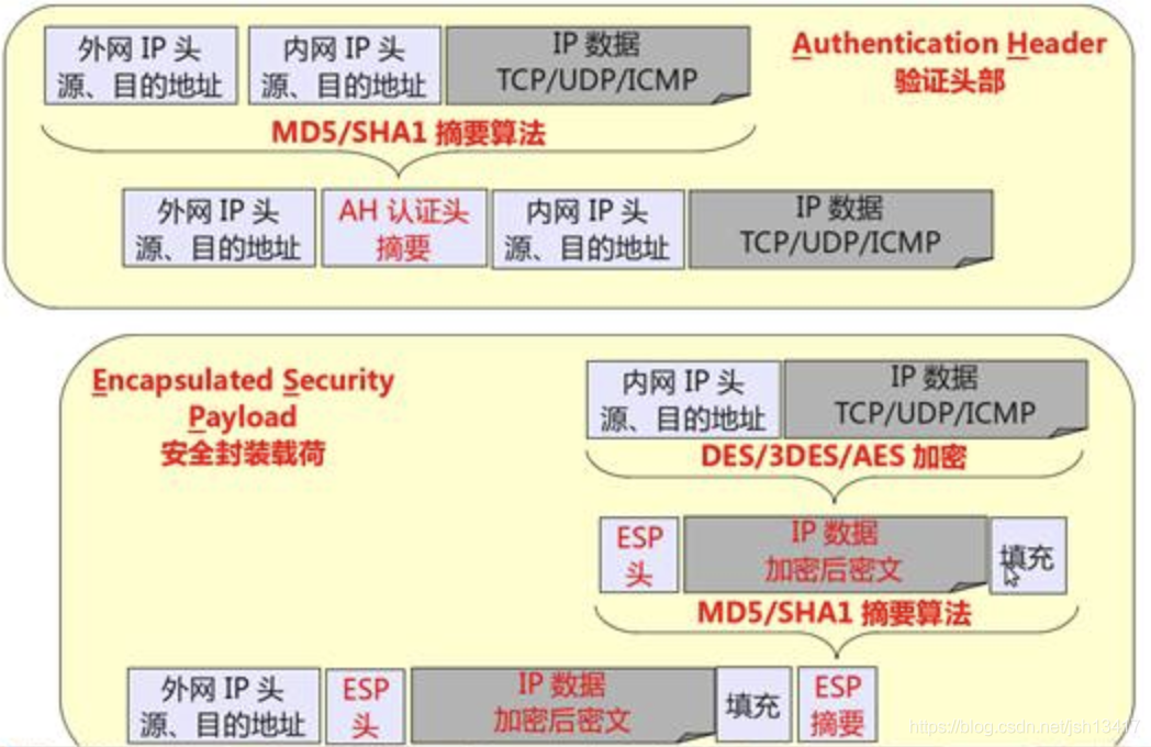 esp报文未用udp封装 esp报文格式_TCP_03