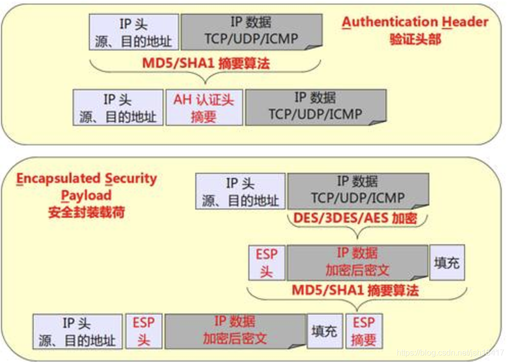 esp报文未用udp封装 esp报文格式_TCP_06