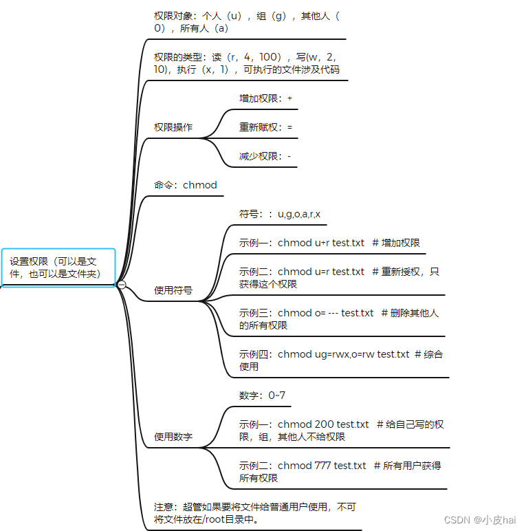 centos赋予用户管理员权限 centos用户权限设置_centos赋予用户管理员权限_07