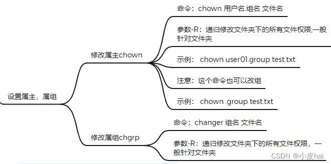 centos赋予用户管理员权限 centos用户权限设置_运维_09