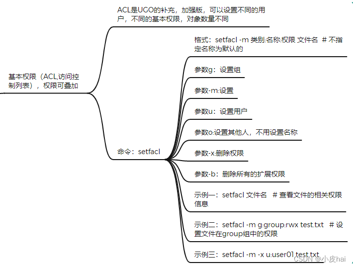 centos赋予用户管理员权限 centos用户权限设置_centos_10