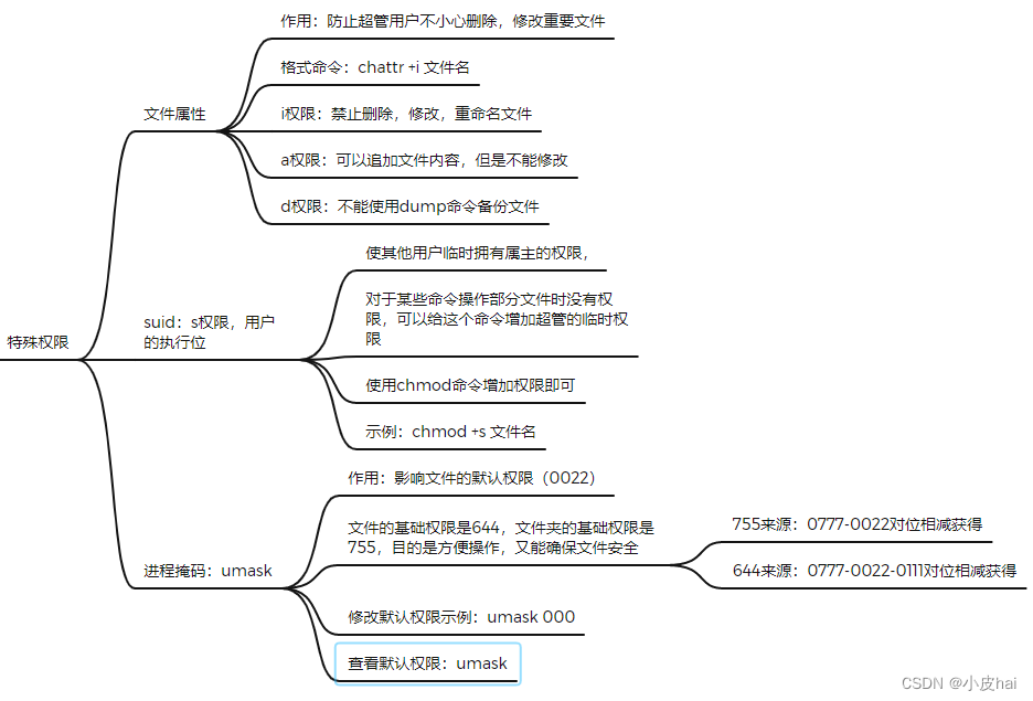 centos赋予用户管理员权限 centos用户权限设置_思维导图_11