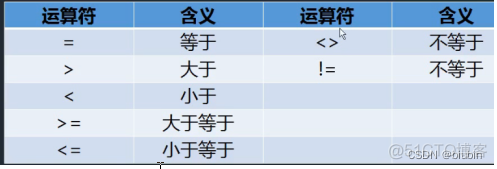 SharedPreferences 数据的增删改查 增删改查数据库语句_mysql