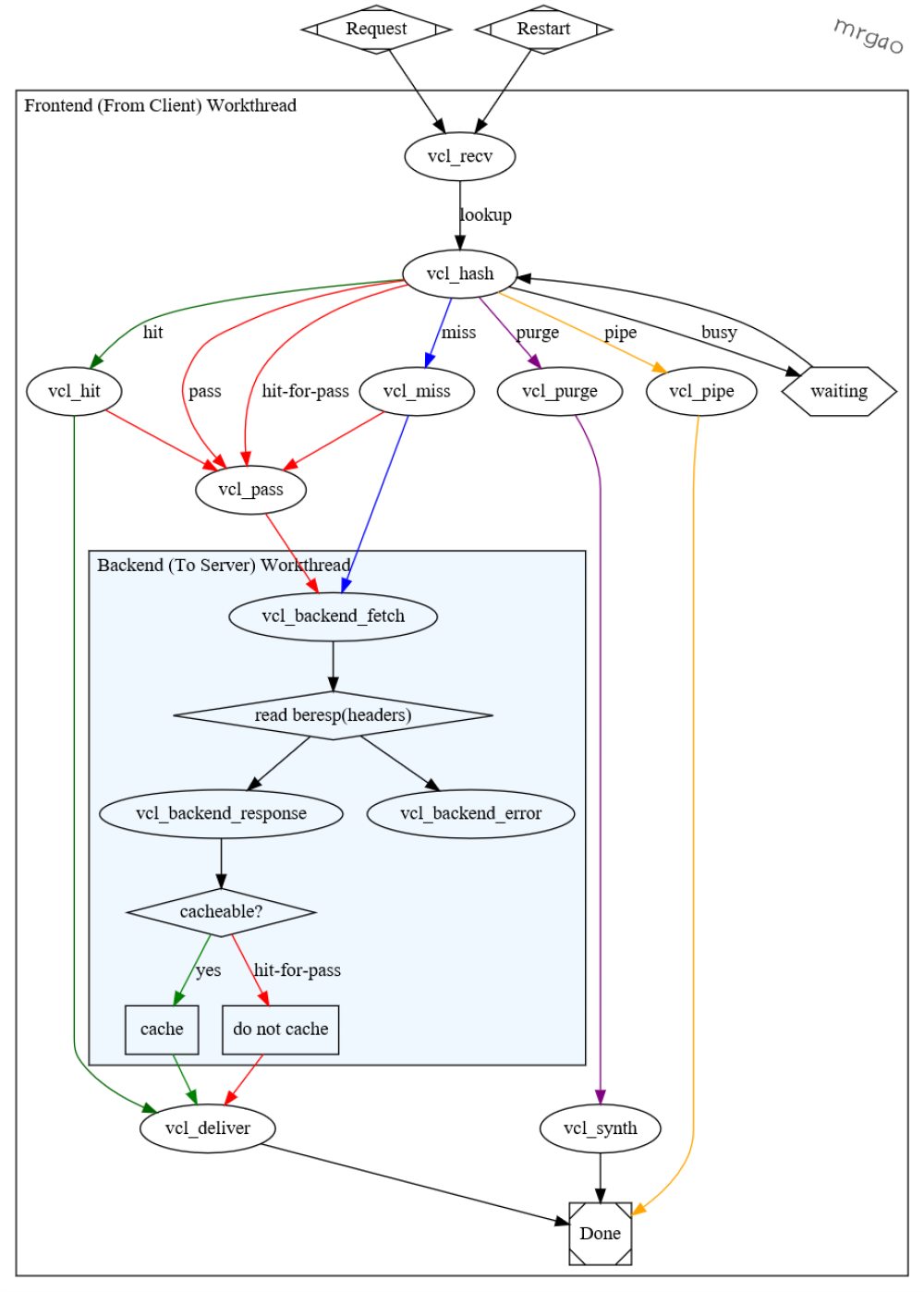 yarn init 缓存 varnish缓存_yarn init 缓存_03