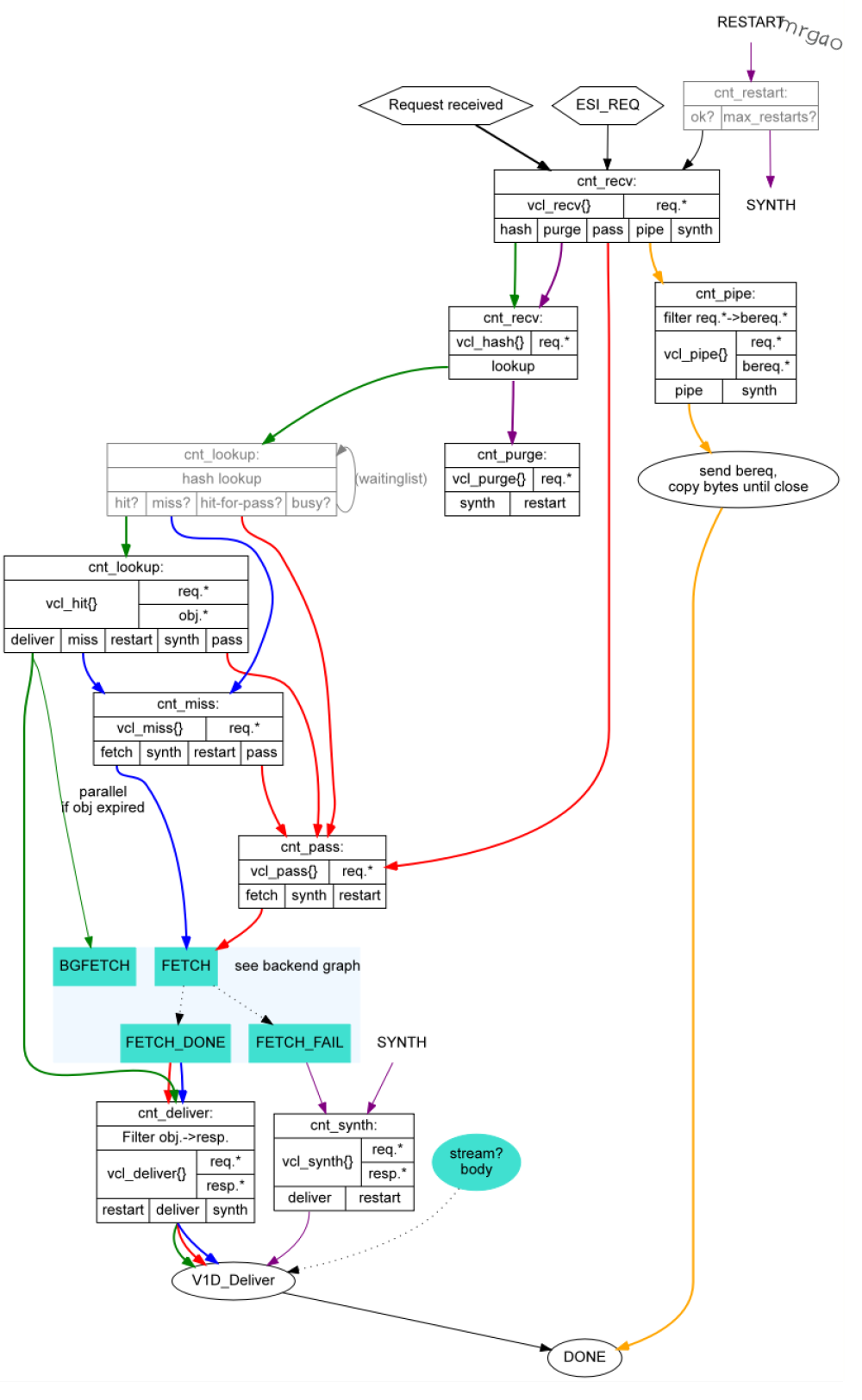 yarn init 缓存 varnish缓存_yarn init 缓存_04