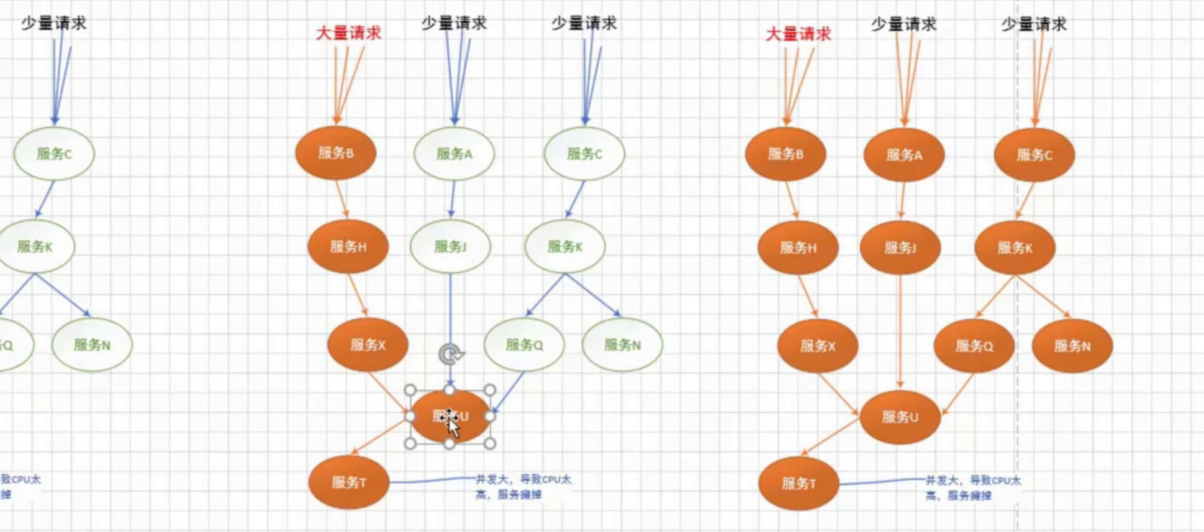 springcloud雪崩效应 springcloud服务雪崩_List