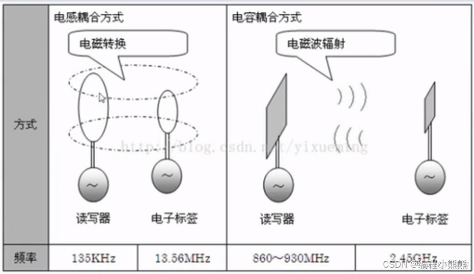 rfid有哪些技术参数构成 rfid基本技术参数_数据