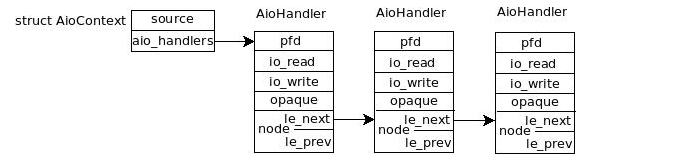 qemu 查看网卡状态 qemu -net_qemu