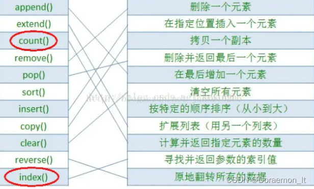 python 将元组数字变成两位小数 python把元组变成字符串_python_02