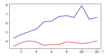 python matplotlib设置虚线 python matplotlib show_子图_11