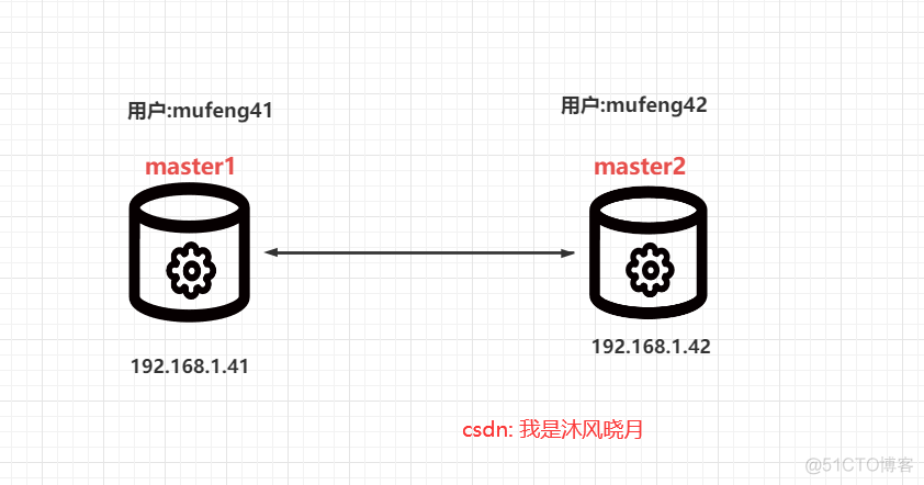 mysql主从erroe 1032 mysql8.0 主从_mysql_02