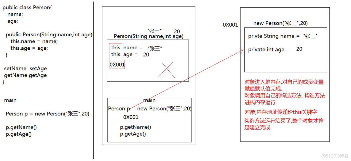 java 一个类为啥要有私有构造方法 java私有的构造方法_java 一个类为啥要有私有构造方法