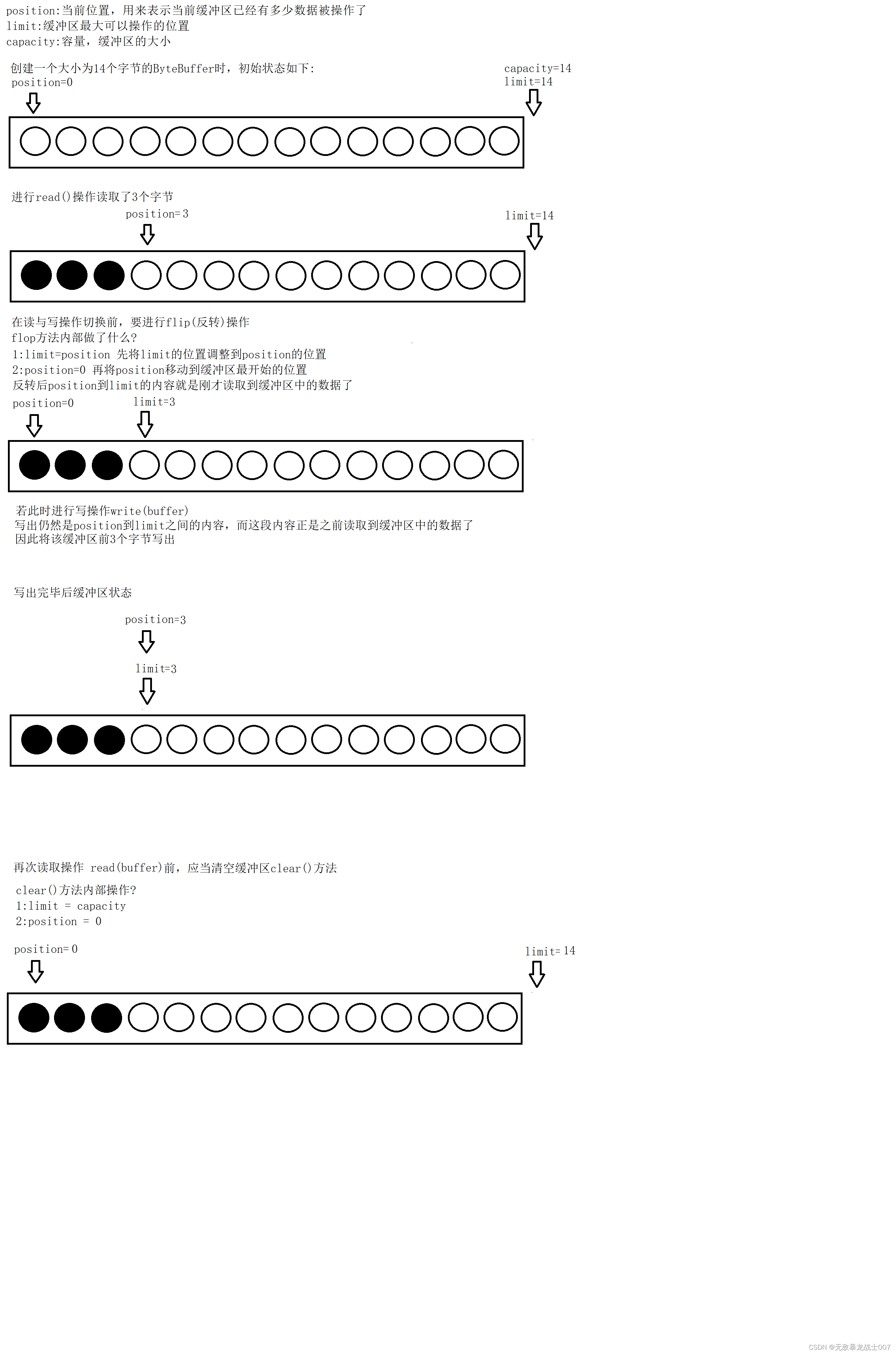 java 输出单通道灰度值 java通道和流_开发语言