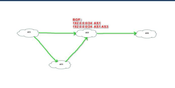 bgp 报文端口号 bgp的端口号是多少_IP_07