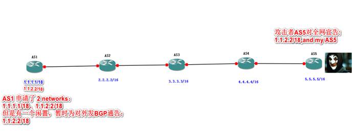 bgp 报文端口号 bgp的端口号是多少_bgp 报文端口号_10