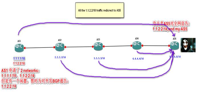 bgp 报文端口号 bgp的端口号是多少_IP_11