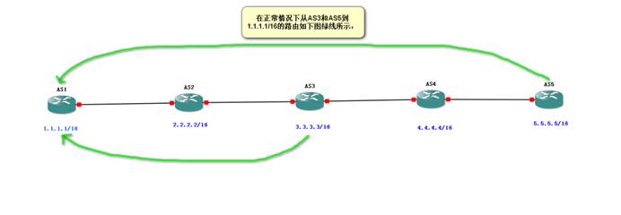 bgp 报文端口号 bgp的端口号是多少_IP_12