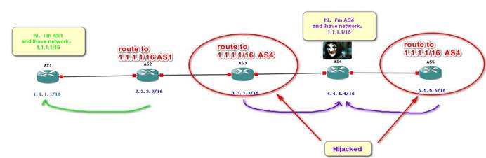 bgp 报文端口号 bgp的端口号是多少_IP_13