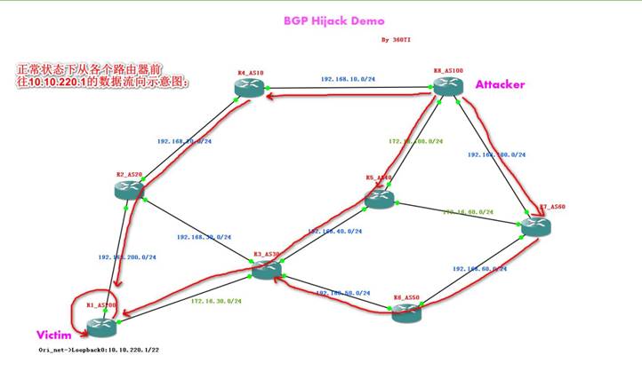 bgp 报文端口号 bgp的端口号是多少_中间人攻击_14