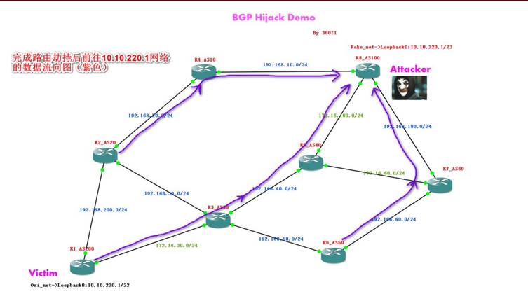 bgp 报文端口号 bgp的端口号是多少_bgp 报文端口号_15