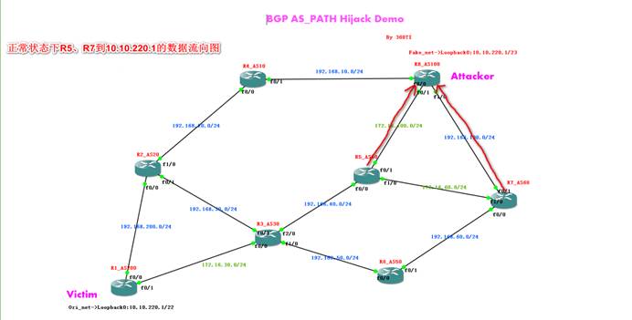 bgp 报文端口号 bgp的端口号是多少_路由表_16