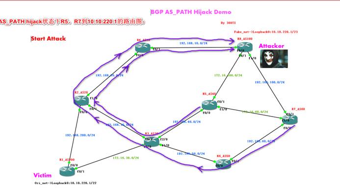 bgp 报文端口号 bgp的端口号是多少_IP_17