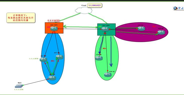 bgp 报文端口号 bgp的端口号是多少_IP_18