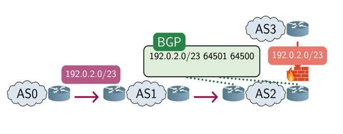 bgp 报文端口号 bgp的端口号是多少_bgp 报文端口号_24