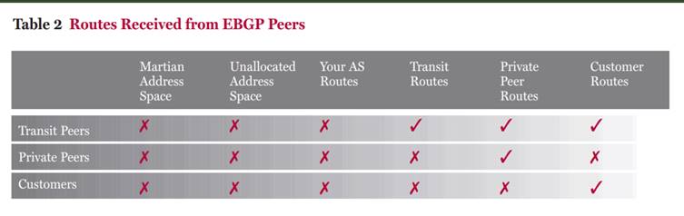 bgp 报文端口号 bgp的端口号是多少_bgp 报文端口号_25