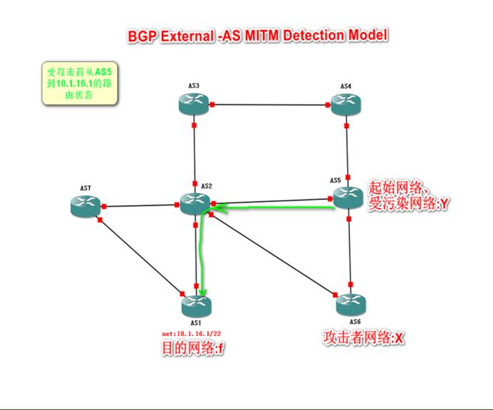 bgp 报文端口号 bgp的端口号是多少_bgp 报文端口号_26