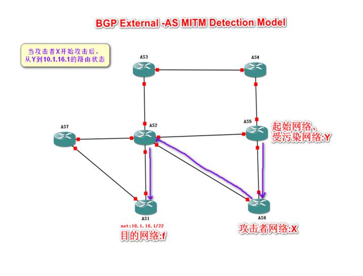 bgp 报文端口号 bgp的端口号是多少_路由表_27