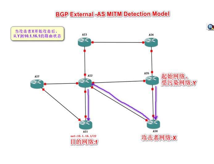 bgp 报文端口号 bgp的端口号是多少_bgp 报文端口号_29