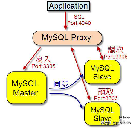 MySQL中间件Atlas mysql中间件有什么_ViewUI_02