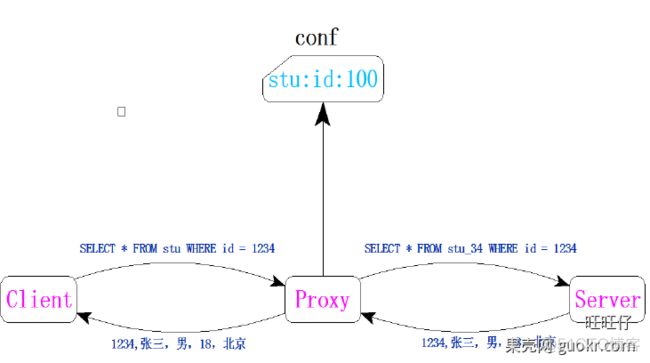 MySQL中间件Atlas mysql中间件有什么_数据库_06