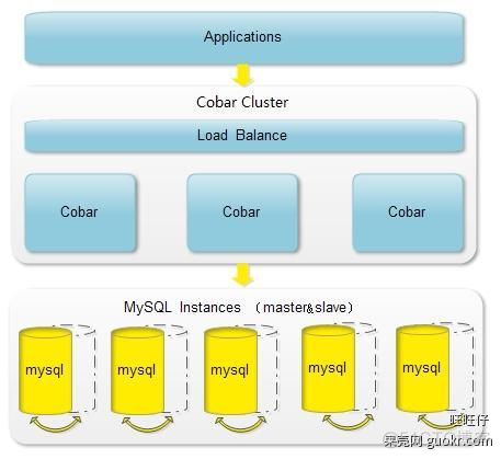 MySQL中间件Atlas mysql中间件有什么_MySQL中间件Atlas_08