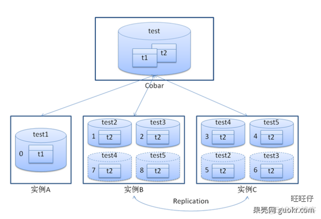 MySQL中间件Atlas mysql中间件有什么_大数据_09