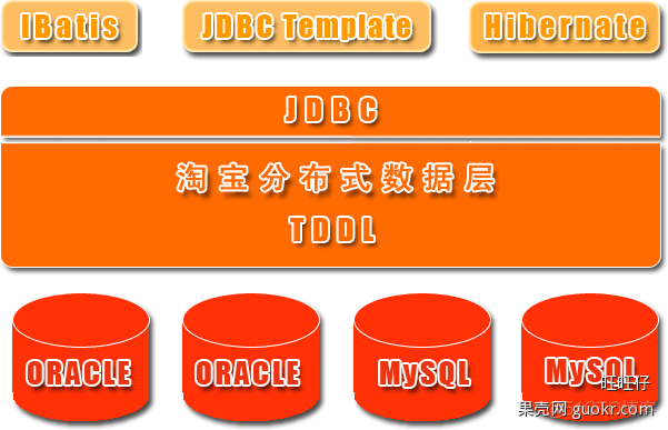 MySQL中间件Atlas mysql中间件有什么_前端_11