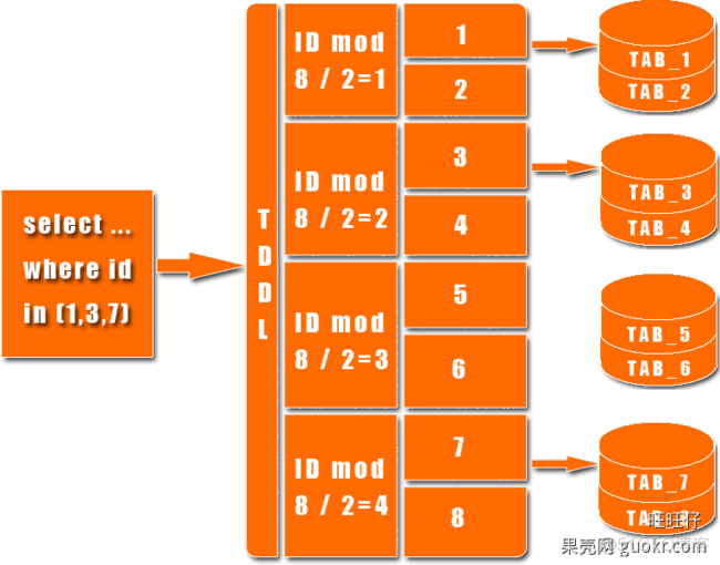 MySQL中间件Atlas mysql中间件有什么_前端_12