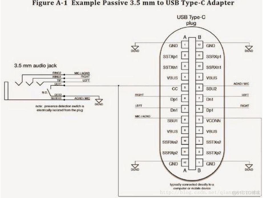 Android开发 usb通讯 interrupt类型 安卓usb原理图_下拉电阻_04