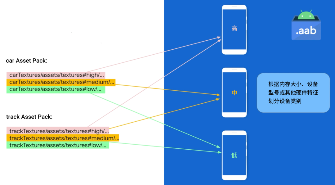 做游戏Androidsdk开发需要注意什么 android游戏开发视频_编程语言_16