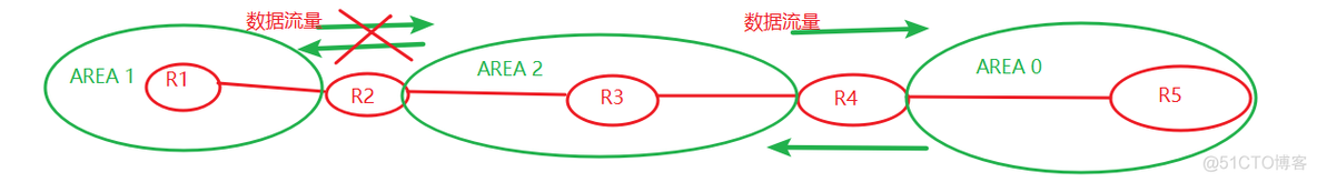 中大型网络 OSPF 区域划分案例 ospf区域的划分_中大型网络 OSPF 区域划分案例